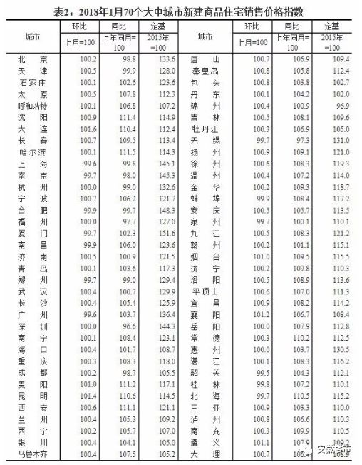 安徽阜阳再出地王!芜湖12家房企疯狂抢地，安徽三四线城市房价纪