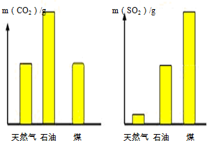 生活中处处有化学.请你用所学知识结合生活经