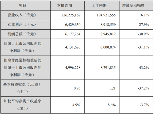 红龙鱼眼睛里有白色物体怎么办啊视频讲解图片（红龙鱼眼睛有白膜怎么办）