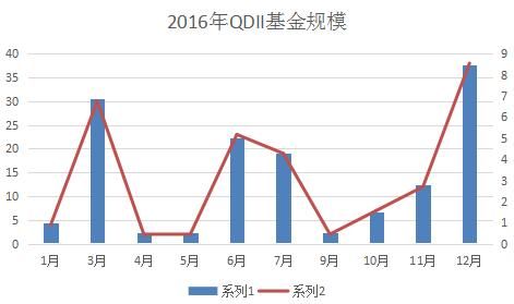 2016QDII打了翻身仗!是内功大增还是对手太弱