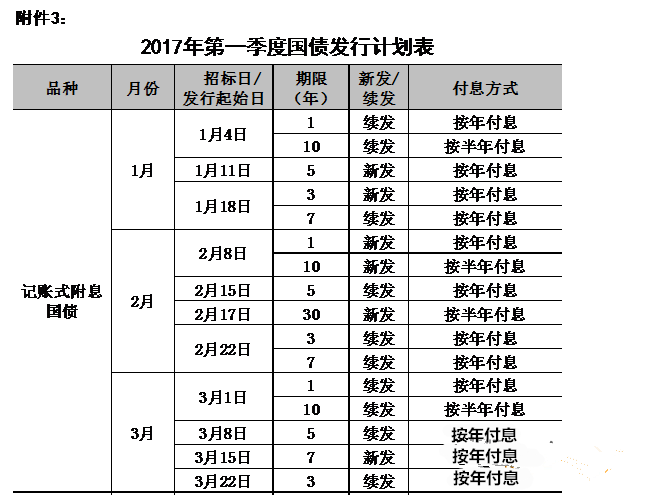 某附息国债年利息率5.8%,分别以折现率5%、6