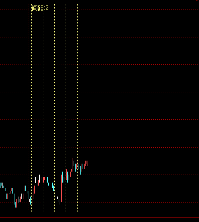 通达信软件怎么看到当日买入卖出席位