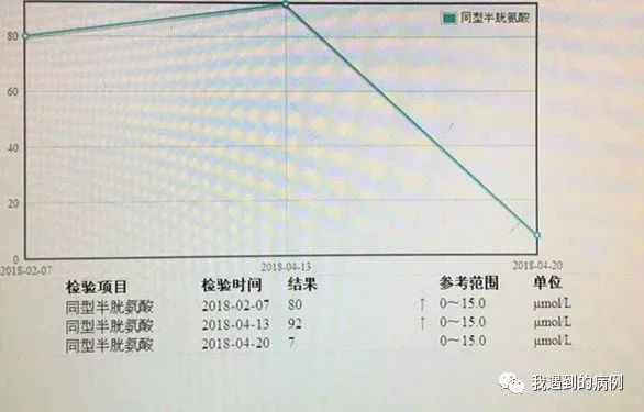 这里有一例集少见情况于一身的「亚联」