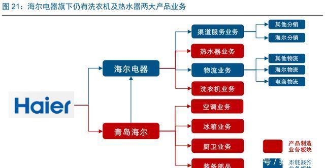 海尔日日顺运营中心,海尔日日顺客服电话
