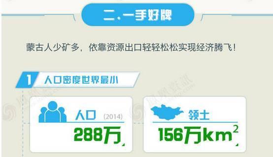 邻国蒙古经济崩盘,和中国有什么关系?
