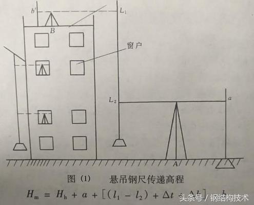 钢结构测量放线技术规范（钢结构测量工程测量工程测量工程测量工作应由经验丰富） 结构桥梁钢结构设计 第5张