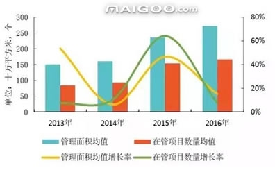 中国物业服务百强企业名单发布