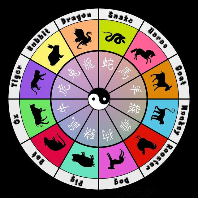 运势揭秘:2018年十二生肖5月18号星期五运程