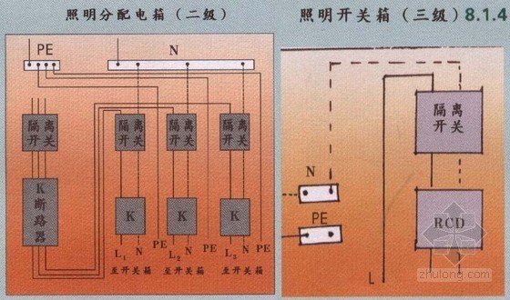 建筑工地二级,三级配电箱标准配置是什么样子