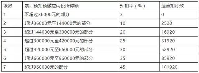 收入总额包括哪些