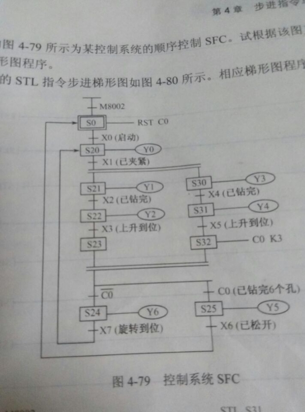 三菱sfc功能图