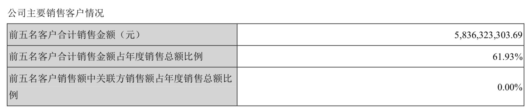 上市8年挣4.97亿 一年巨亏36.84亿！ 当市场真心眼瞎吗？