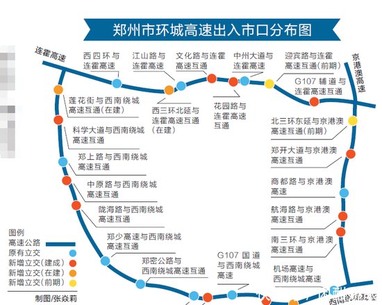 郑州免费高速增加110公里, 去周口、许昌等南