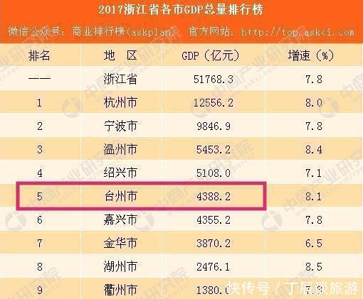 浙江台州VS河北保定VS山东菏泽,谁更具备二线