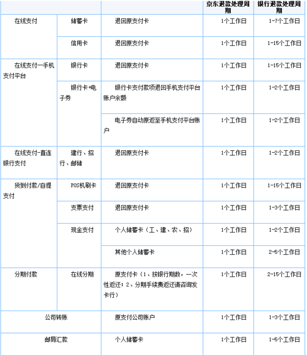 在京东买的手机已付款拒收了怎么退款_360问