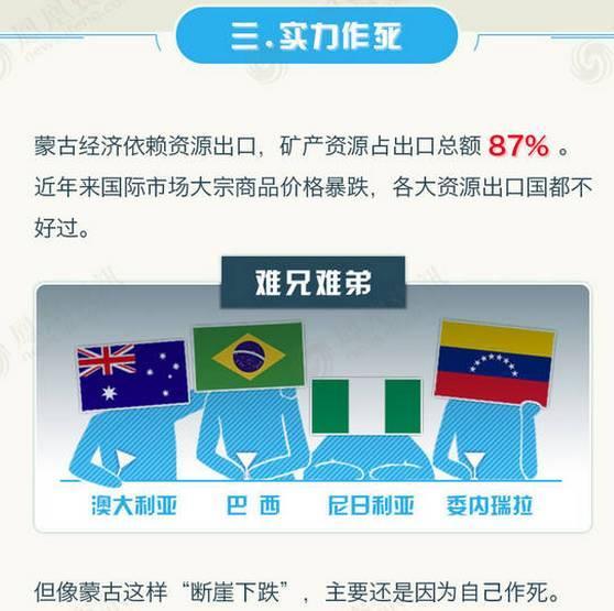邻国蒙古经济崩盘，和中国有什么关系？