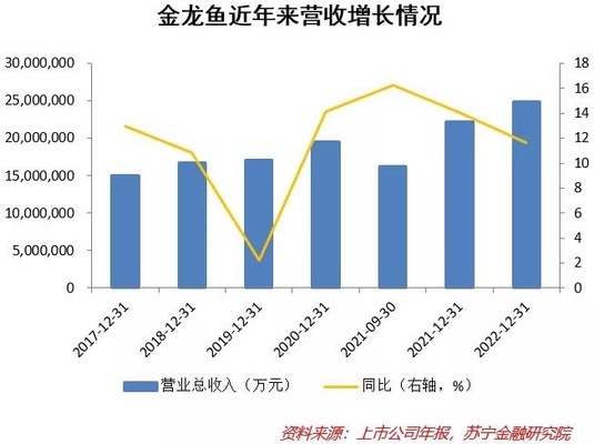 廣州拓深百貨部（廣州拓深百貨部,廣州拓深百貨部詳細(xì)介紹） 水族周邊