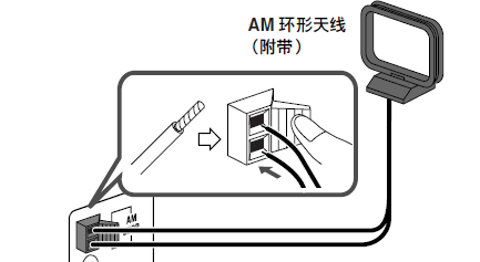 组合音响背面FM ANT和LOOP AM接口分别是