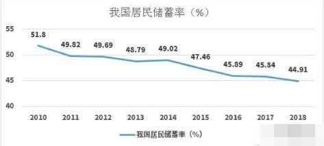 中国存款人口_中国银行存款单图片