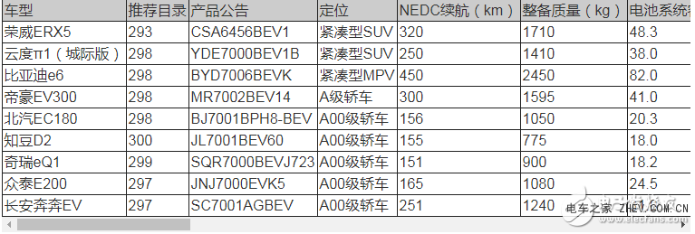 2018年新能源车电动汽车补贴多少?都可以看看