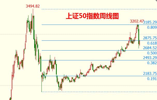 狗年A股展望:\＂空军戊戌政变\＂沪指千点杀跌!