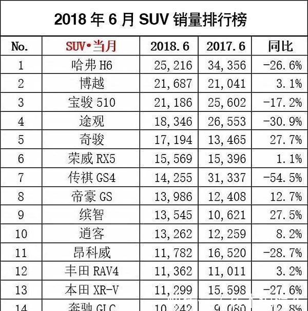2019束腹带销量排行榜_2019年全年汽车销量排行榜 销量前十五SUV排名 CR