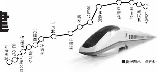 北京到平泉的高铁共有几站?_360问答