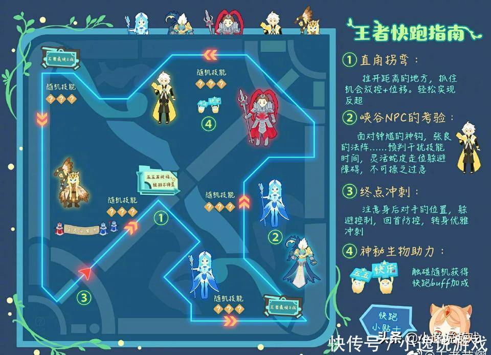 王者荣耀:快跑模式中的4大之最,最快、最坑的