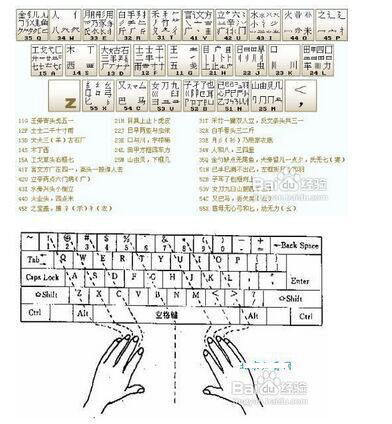 电脑键盘打字怎样最快?_360问答