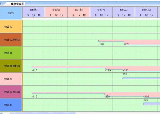 厂房属于制造费用吗（厂房租金属于制造费用取决于厂房的具体用途是什么）