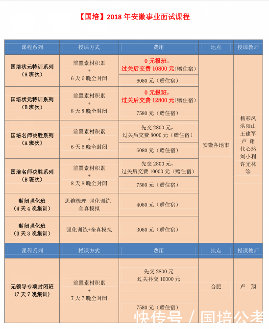 2018年淮南事业单位面试如何展现更好的自己