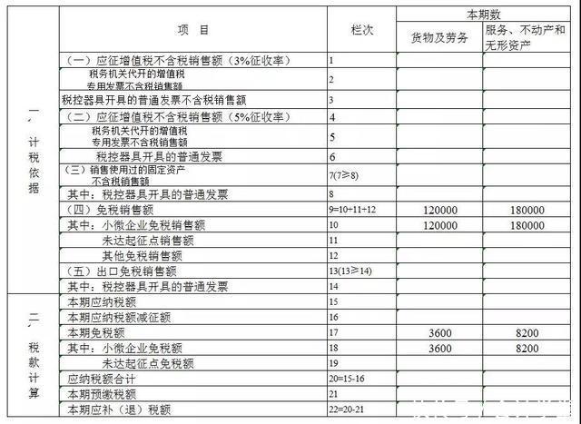 一般纳税人申报流程