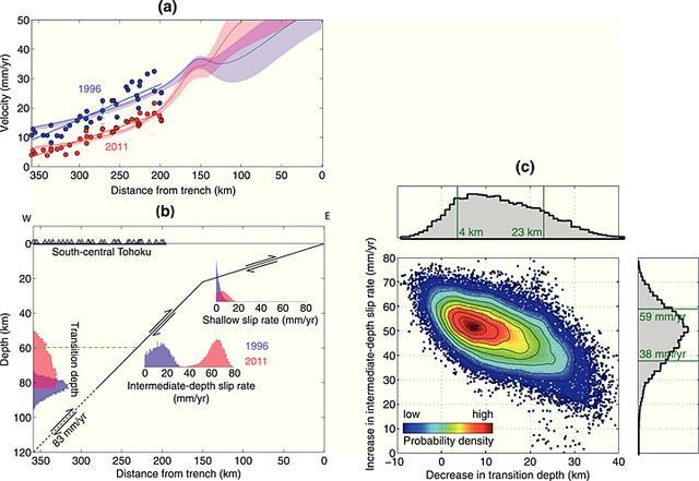 日本小地震频繁,部分断层压力增加!科学家:9级
