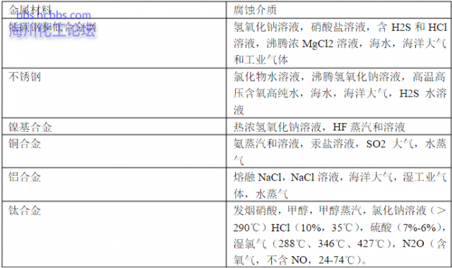 不锈钢楼梯耐腐蚀性能 钢结构桁架施工 第2张 不锈钢楼梯耐腐蚀性能 钢结构桁架施工 第2张
