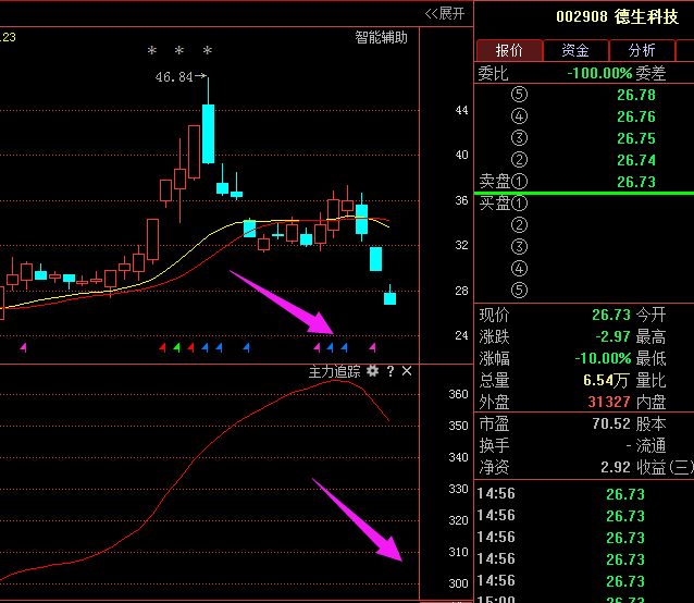 002908德生科技:最新消息,主力又有大动作,本
