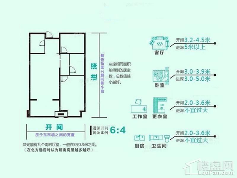 教你一招!买房怎么看户型图?