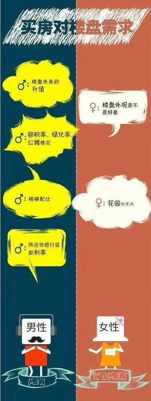 看房\/买房时,男女双方持不同意见,你如何抉择?