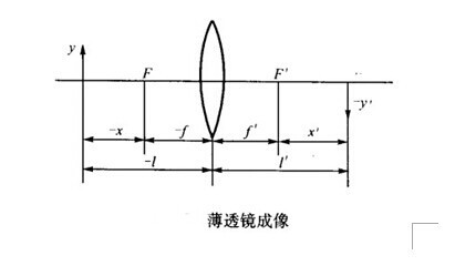 一薄透镜焦距为200mm,一物体位于透镜前300mm处,分别用高斯公式和牛顿