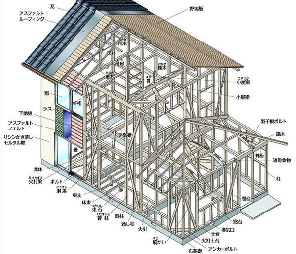 怎样画房子的结构图
