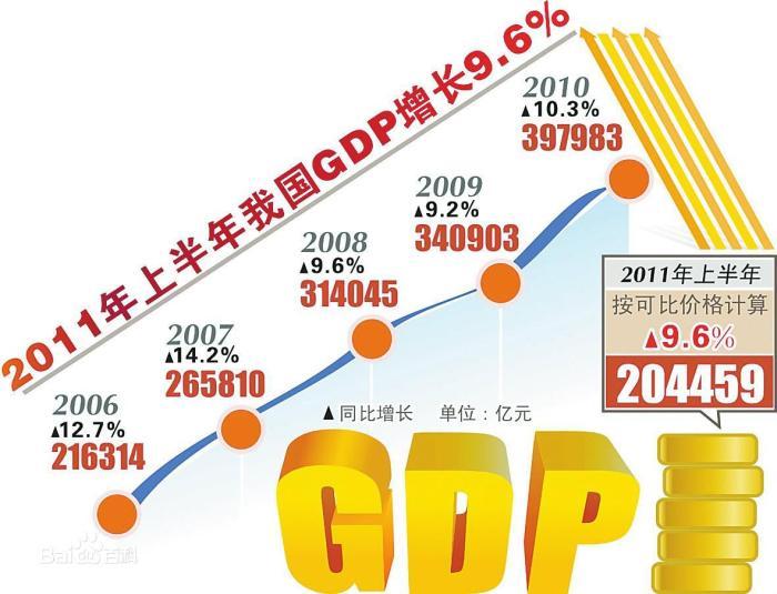 中国gdp的质量(3)