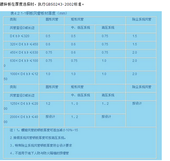 镀锌铁制通风管道壁厚标准是什么?