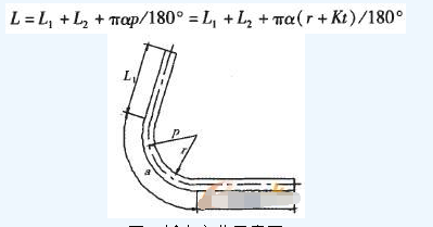 折弯件如何计算展开尺寸_360问答