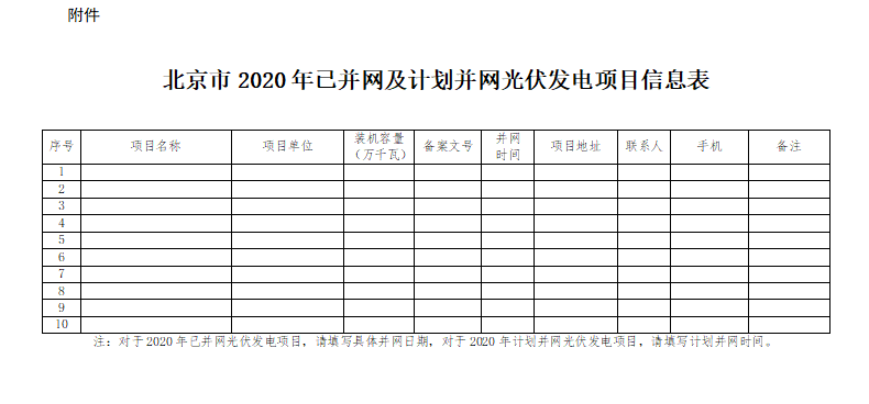 北京市光伏发电补贴公示时间（北京市光伏发电补贴公示时间是什么时候？） 建筑施工图施工 第3张