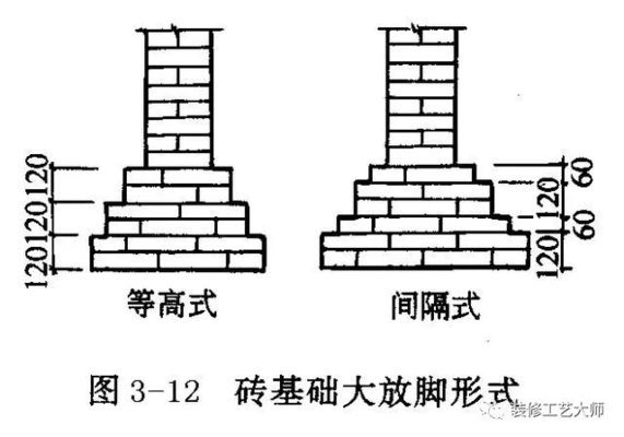 砌塊磚怎么砌（砌塊磚施工后的養(yǎng)護(hù)技巧）