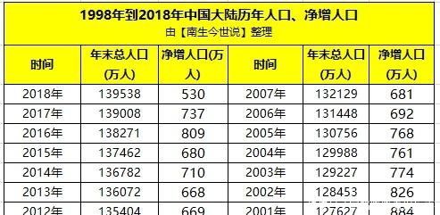 世界人口大国排名_菲律宾人口突破1亿