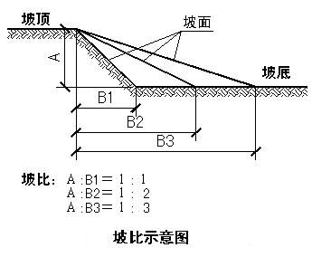 我用CAD用1:2.7的比例画出哪条斜线?win10装cad2014打不开图片