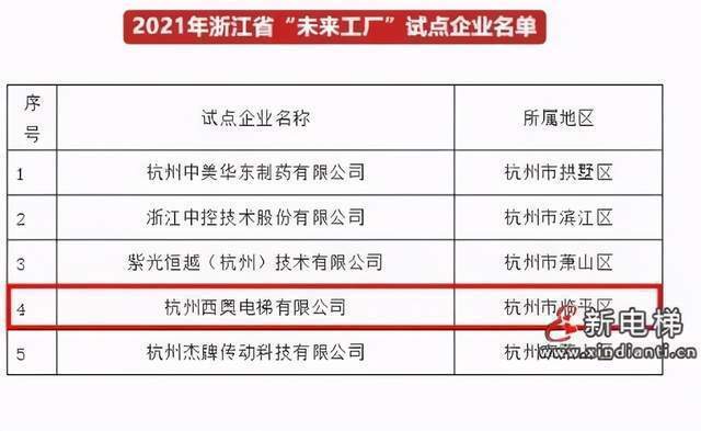 北京市老楼改造项目详情及政策解读 结构工业装备设计 第4张