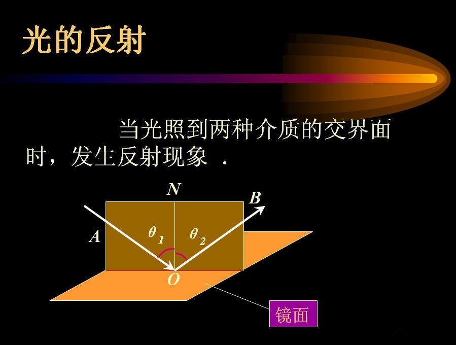 光的反射-物理名词