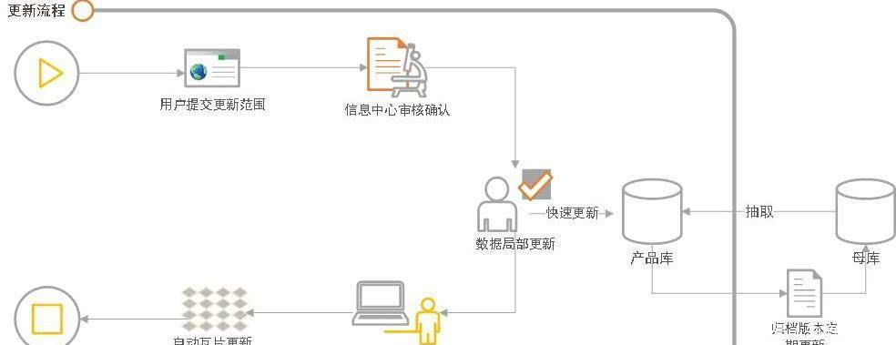 天地图·安徽转型升级,探索政务地理信息云平