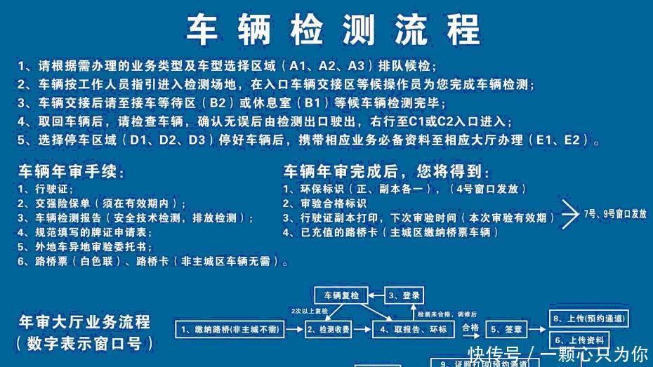 检车流程